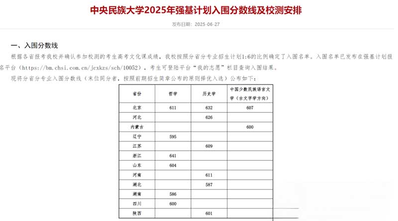 中央民族大学强基入围分数 拷贝.jpg