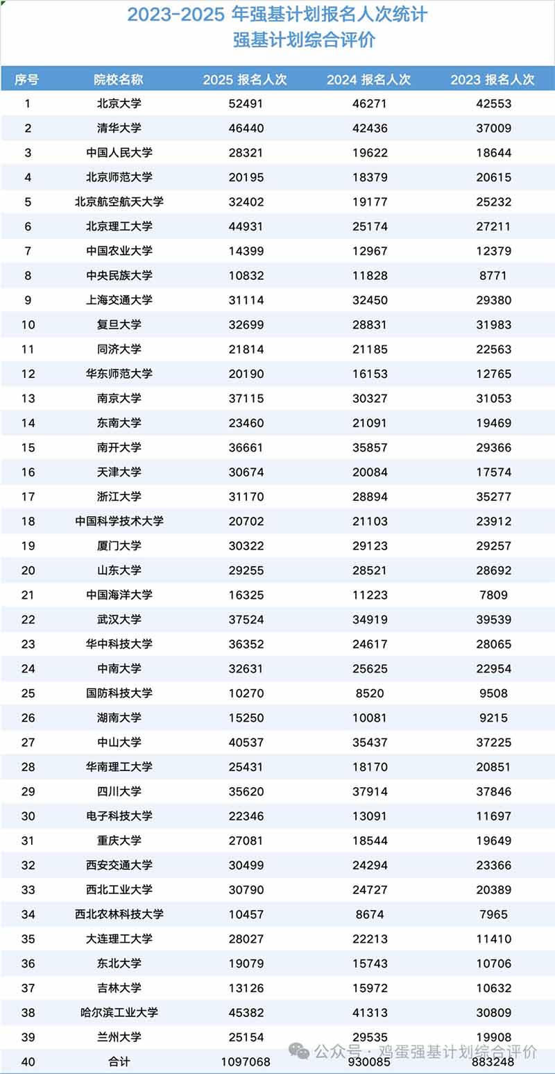 强基计划2023-2025入围.jpg
