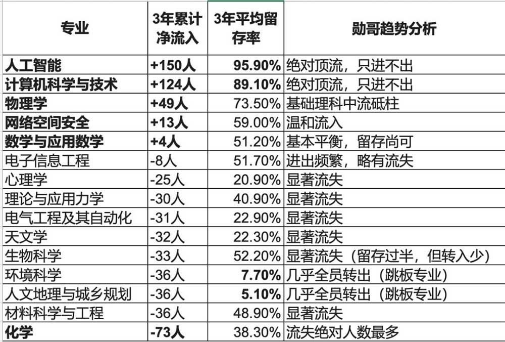国科大强基计划转进转出-1.jpg