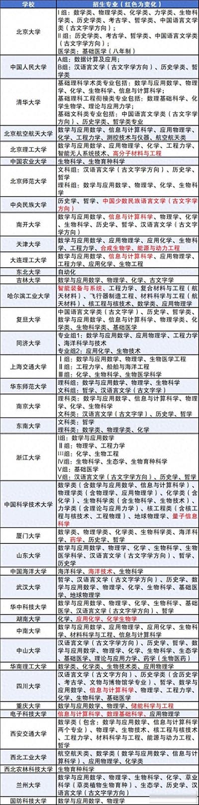 强基计划总览.jpg