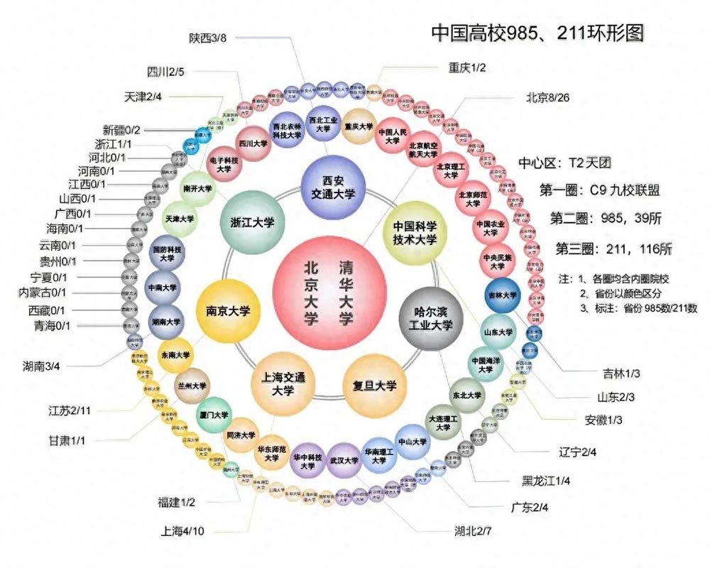211大学.jpg