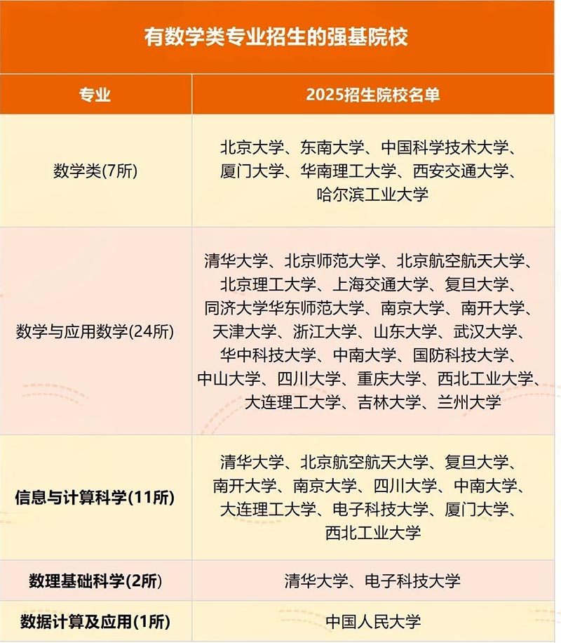 数学强基计划-01.jpg