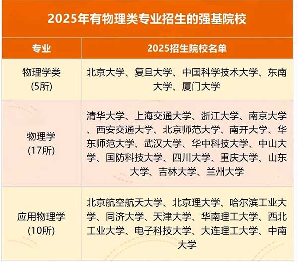 物理强基计划-01.jpg