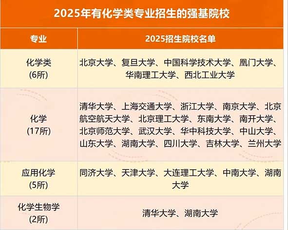 化学强基计划-01.jpg