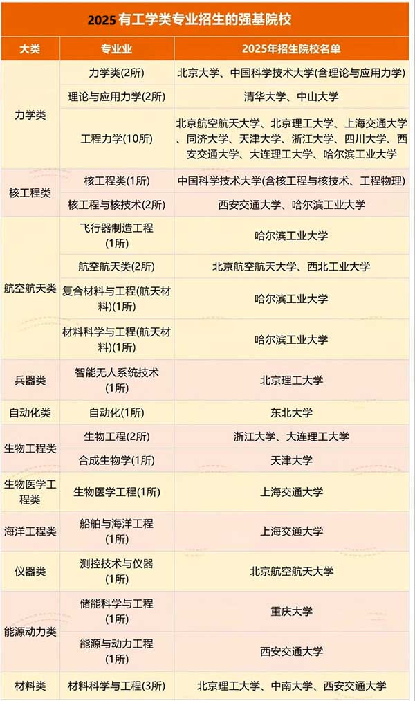 工科强基计划-01.jpg