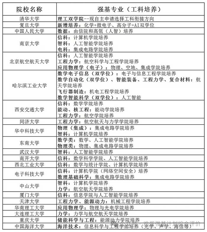 工科强基计划-02.jpg