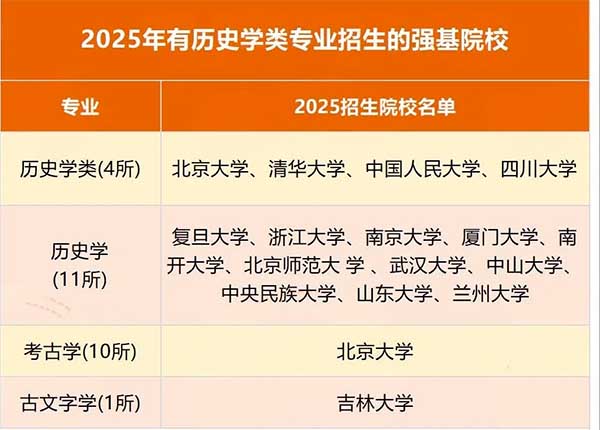 历史学强基计划-02.jpg