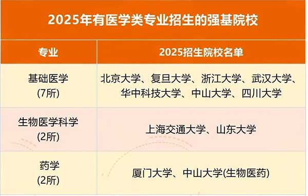 医学强基计划-02.jpg