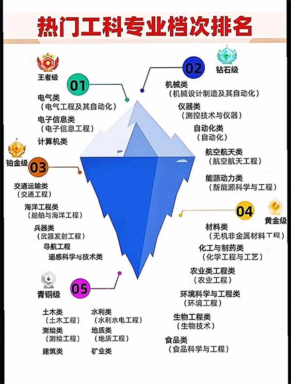 热门工科.jpg