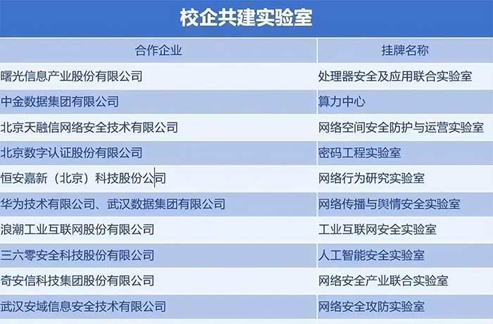 网安学院专业.jpg