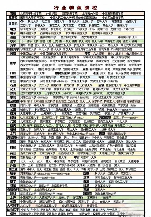 行业特色院校.jpg